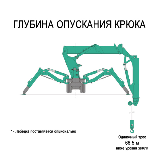 Глубина опускания крюка лебедкой крана-паука MAEDA mk1033